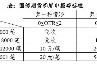 红军旧将：阿利森一对一能力英超最强，拉亚表现一般但枪手总能赢